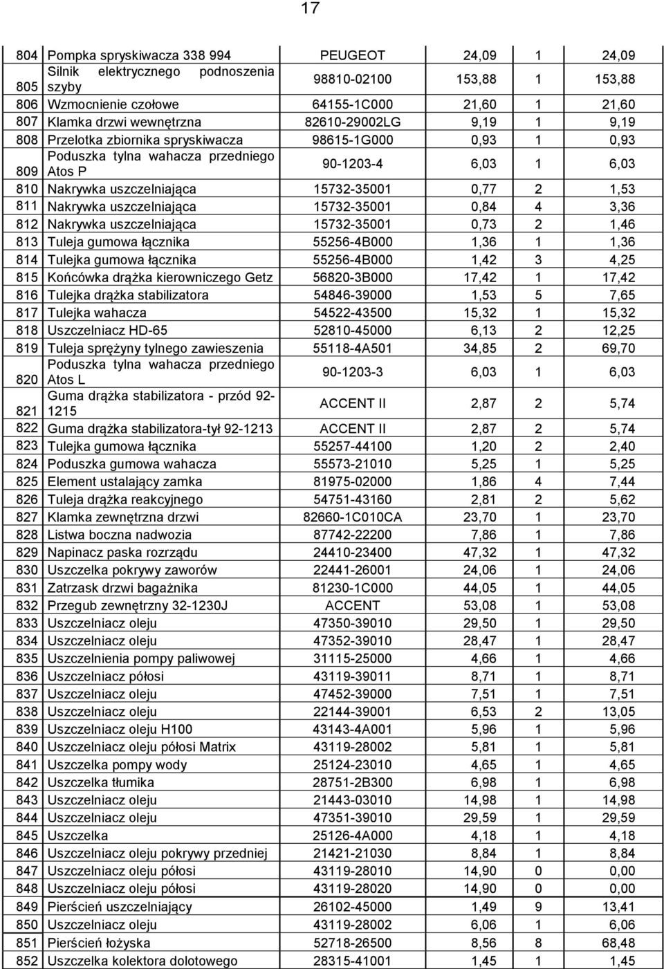 15732-35001 0,77 2 1,53 811 Nakrywka uszczelniająca 15732-35001 0,84 4 3,36 812 Nakrywka uszczelniająca 15732-35001 0,73 2 1,46 813 Tuleja gumowa łącznika 55256-4B000 1,36 1 1,36 814 Tulejka gumowa