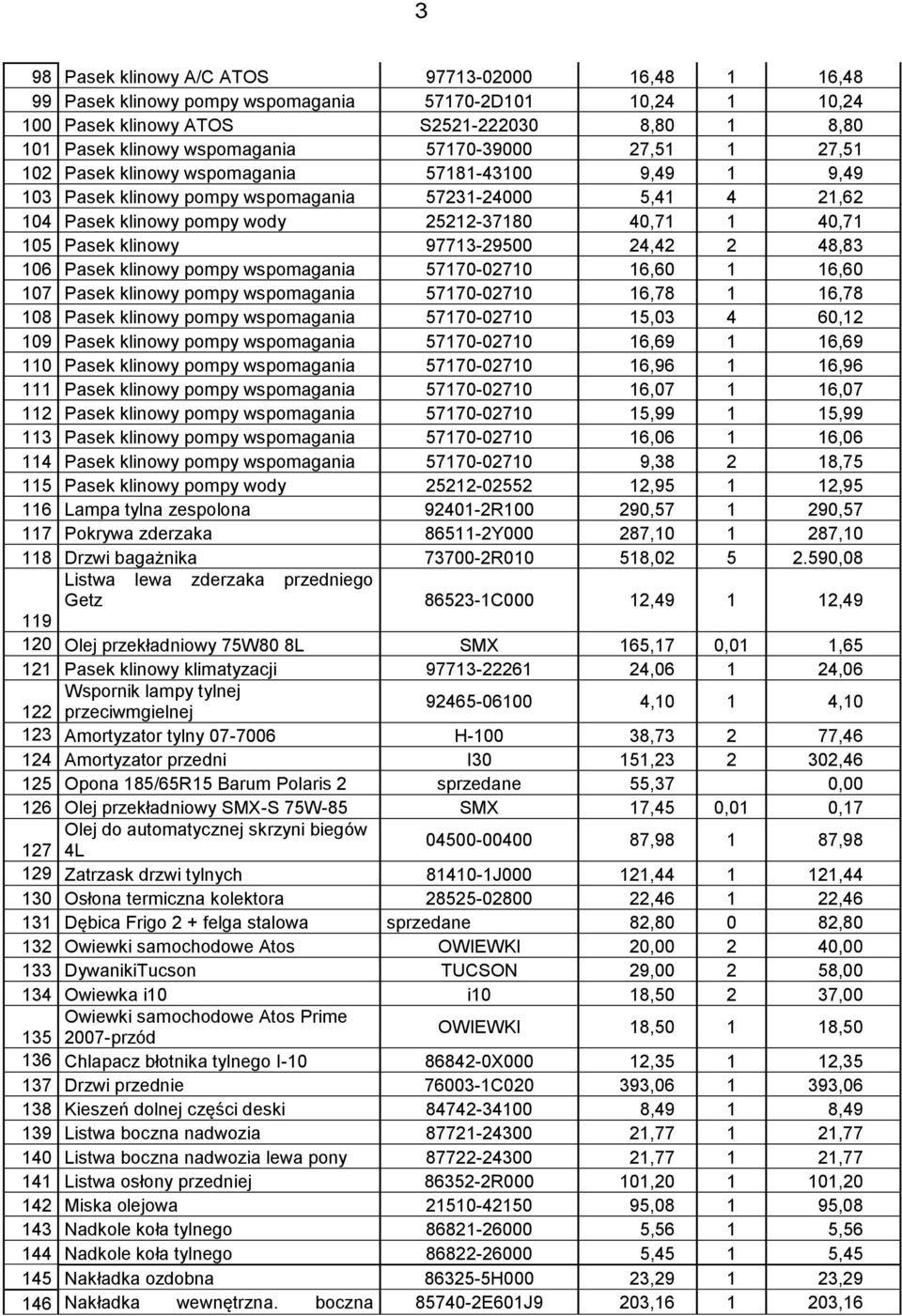 Pasek klinowy 97713-29500 24,42 2 48,83 106 Pasek klinowy pompy wspomagania 57170-02710 16,60 1 16,60 107 Pasek klinowy pompy wspomagania 57170-02710 16,78 1 16,78 108 Pasek klinowy pompy wspomagania