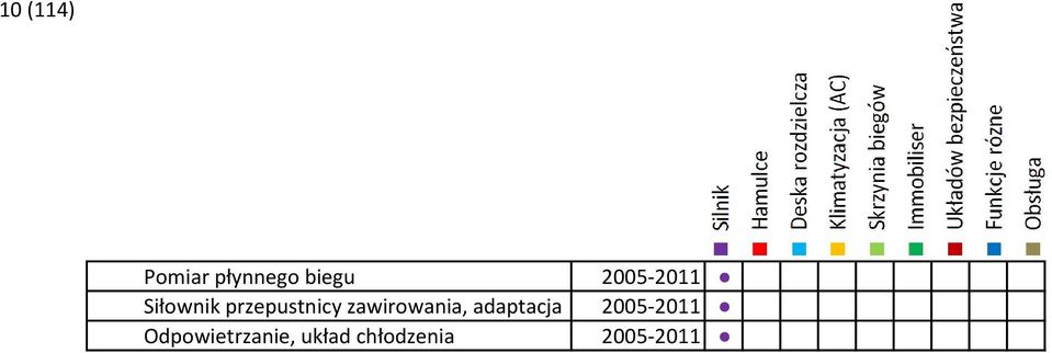 zawirowania, adaptacja 2005-2011