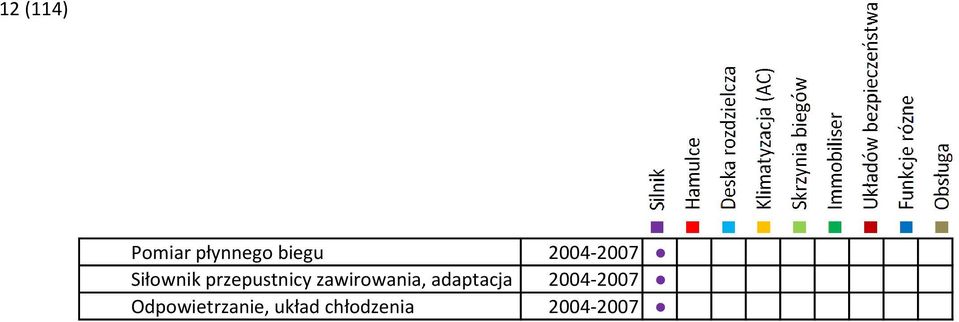 zawirowania, adaptacja 2004-2007