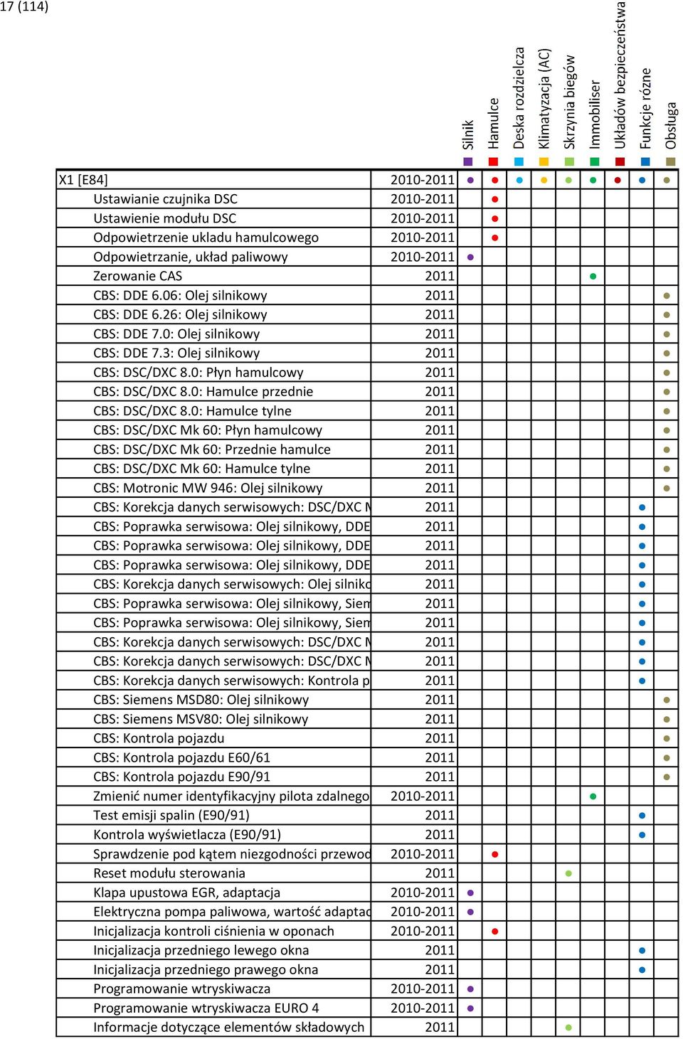 0: Hamulce przednie 2011 CBS: DSC/DXC 8.