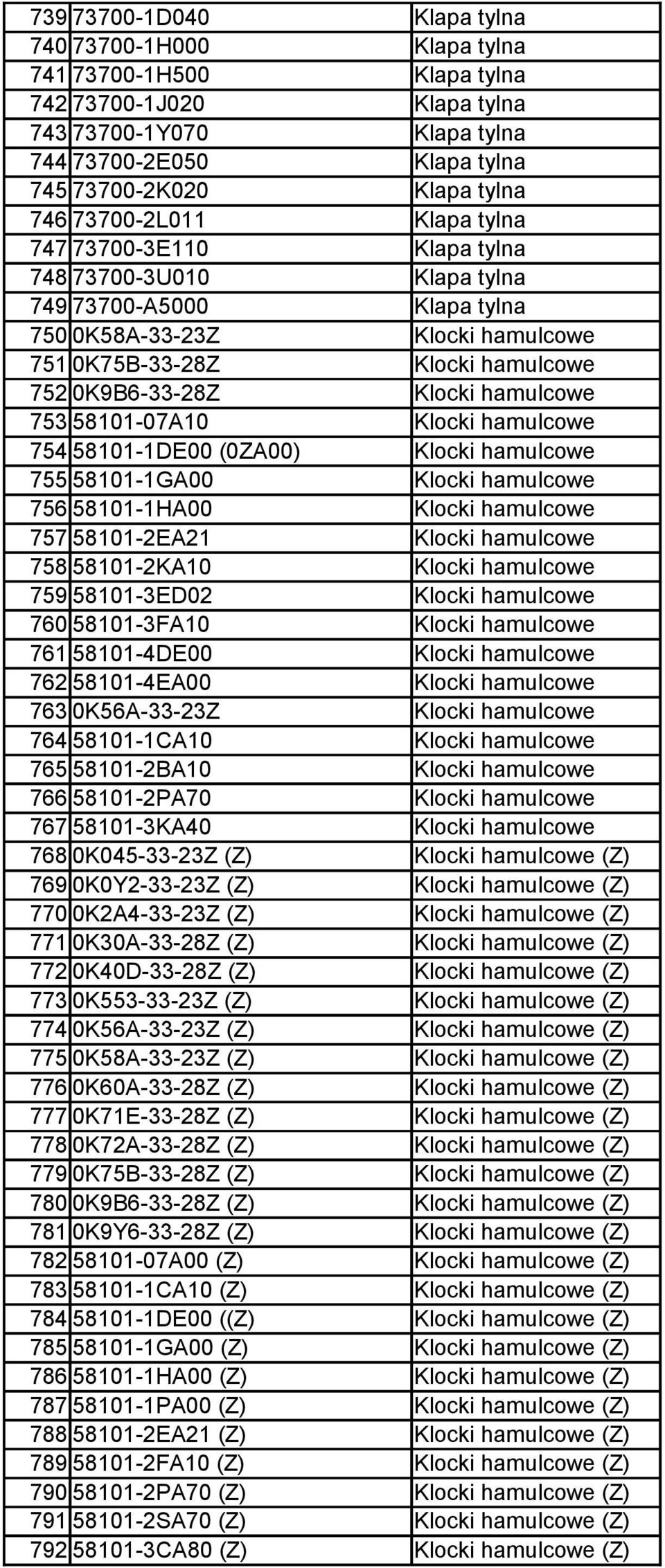 hamulcowe 753 58101-07A10 Klocki hamulcowe 754 58101-1DE00 (0ZA00) Klocki hamulcowe 755 58101-1GA00 Klocki hamulcowe 756 58101-1HA00 Klocki hamulcowe 757 58101-2EA21 Klocki hamulcowe 758 58101-2KA10