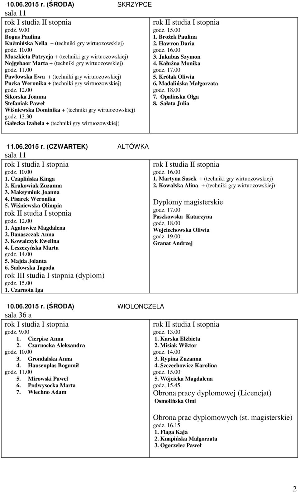 Madalińska Małgorzata Sikorska Joanna 7. Opalinska Olga Stefaniak Paweł 8. Sałata Julia Wiśniewska Dominika + (techniki gry wirtuozowskiej) Gałecka Izabela + (techniki gry wirtuozowskiej) 11.06.