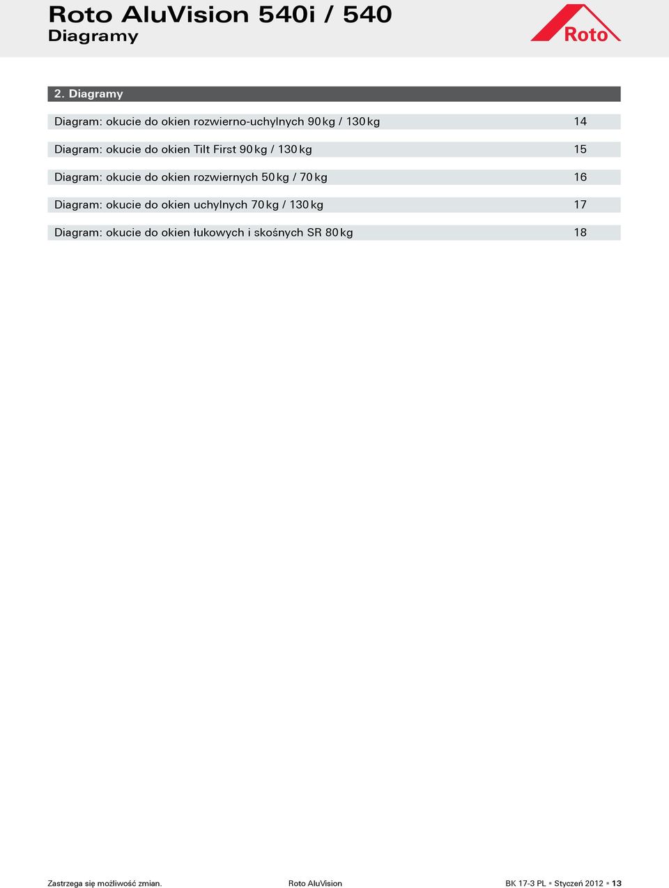 Tilt First 90 kg / 130 kg 15 Diagram: okucie do okien rozwiernych 50 kg / 70 kg 16 Diagram: okucie