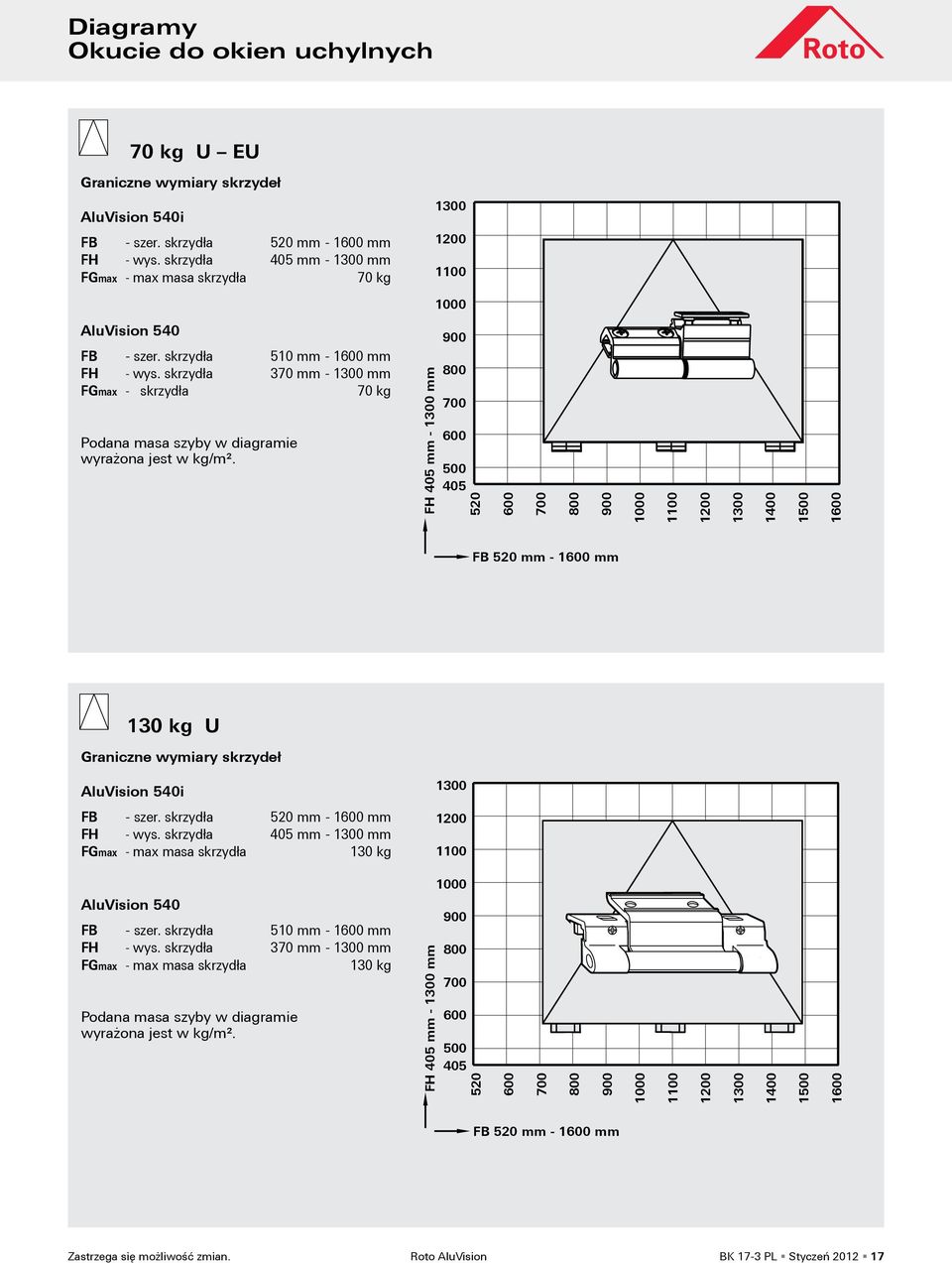 skrzydła 370 mm - 1300 mm FGmax - skrzydła 70 kg Podana masa szyby w diagramie wyrażona jest w kg/m².