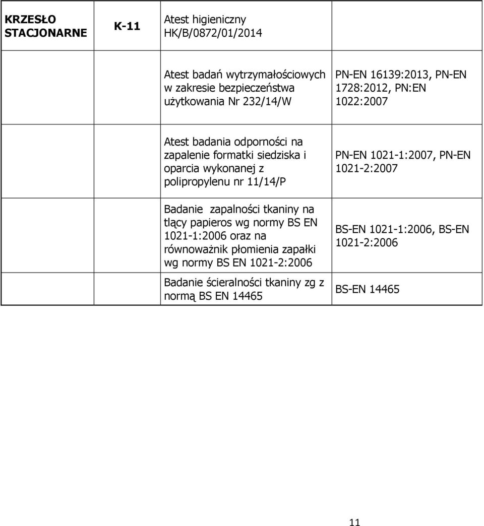 siedziska i oparcia wykonanej z polipropylenu nr 11/14/P wg normy BS EN Badanie