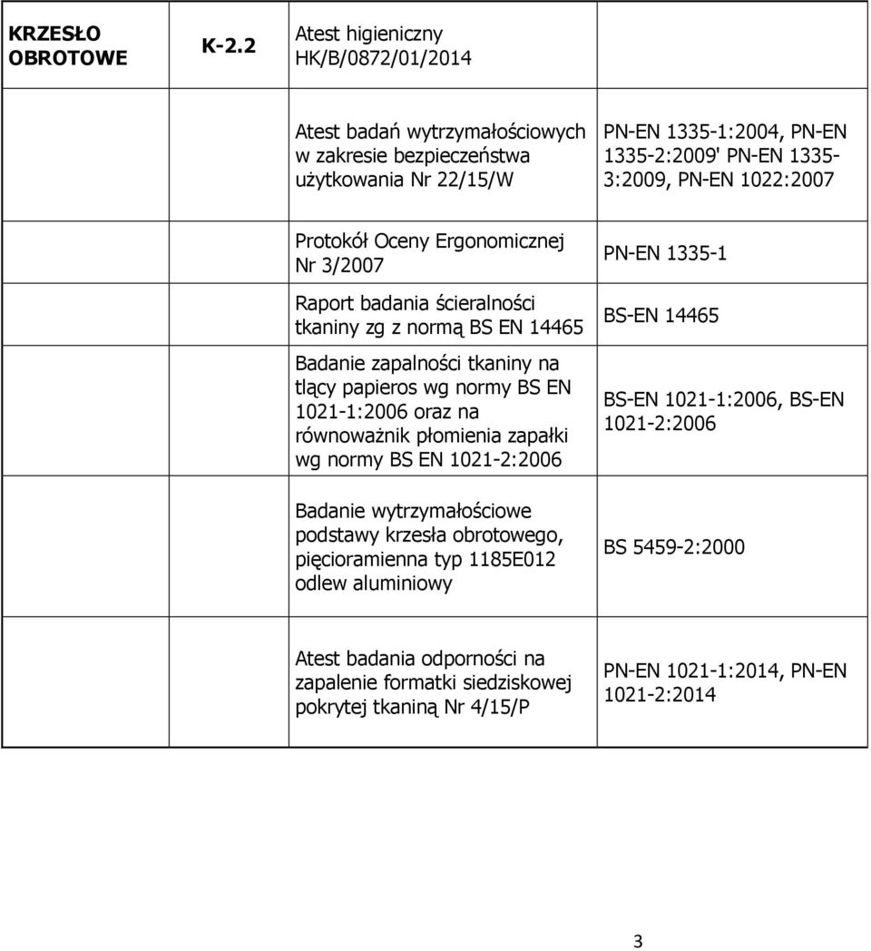 Oceny Ergonomicznej Nr 3/2007 Raport badania ścieralności tkaniny zg z normą BS EN 14465 wg normy BS EN Badanie