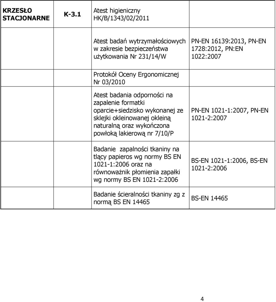 Oceny Ergonomicznej Nr 03/2010 Atest badania odporności na zapalenie formatki oparcie+siedzisko wykonanej