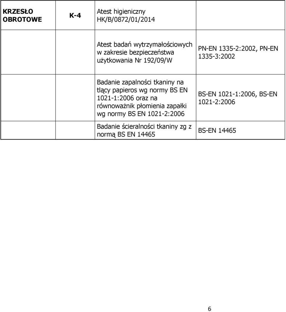 1335-3:2002 wg normy BS EN Badanie