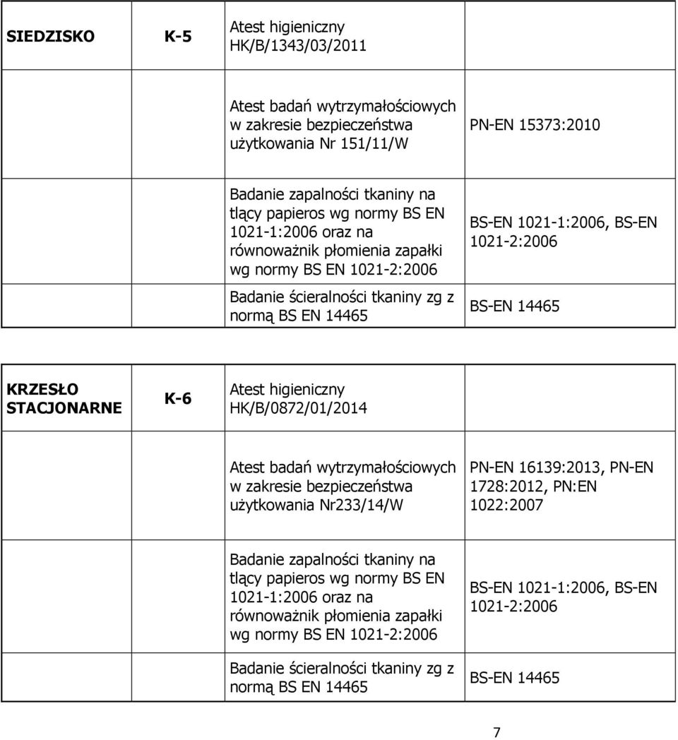 K-6 HK/B/0872/01/2014 użytkowania Nr233/14/W PN-EN 16139:2013, PN-EN 1728:2012, PN:EN