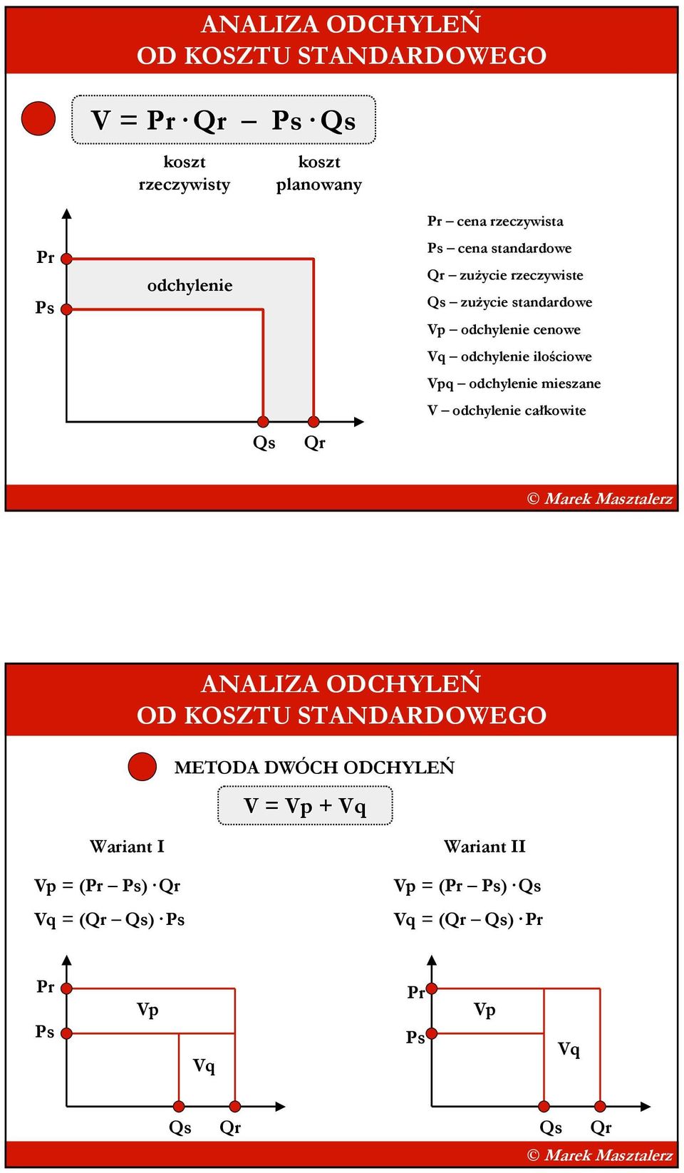 odchylenie ilościowe Vpq odchylenie mieszane V odchylenie całkowite ANALIZA ODCHYLEŃ OD KOSZTU