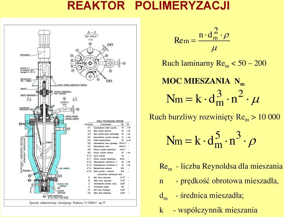 Re m - liczba Reynoldsa dla mieszania n - prędkość obrotowa