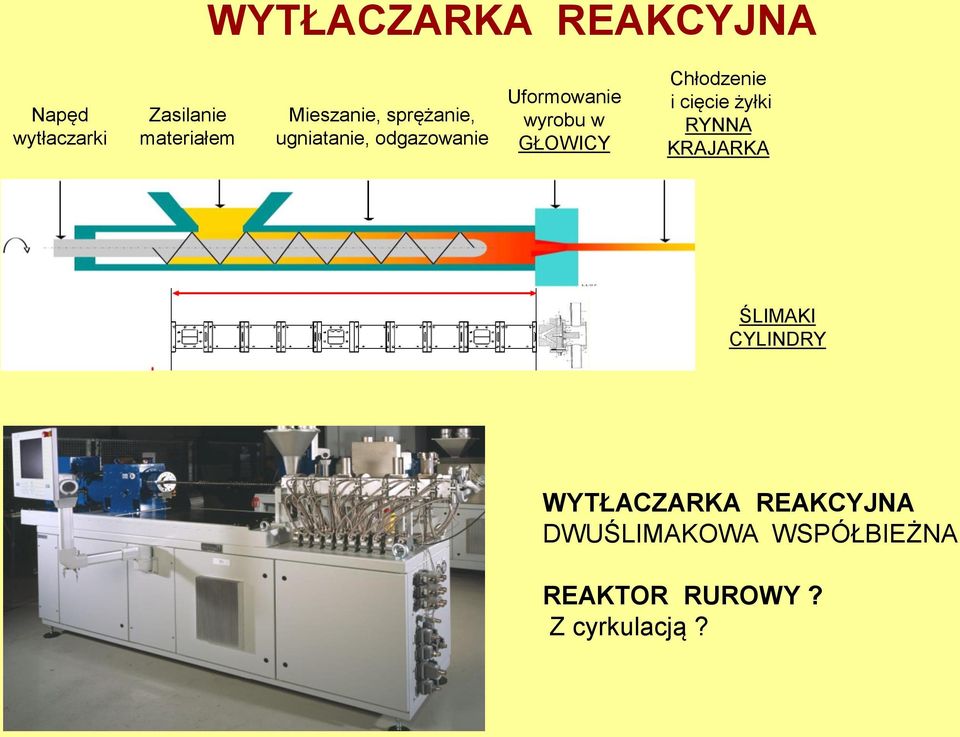 GŁOWICY Chłodzenie i cięcie żyłki RYNNA KRAJARKA ŚLIMAKI CYLINDRY