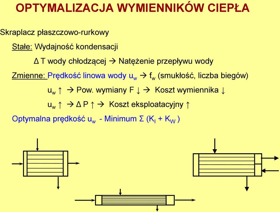 Prędkość linowa wody u w f w (smukłość, liczba biegów) u w Pow.