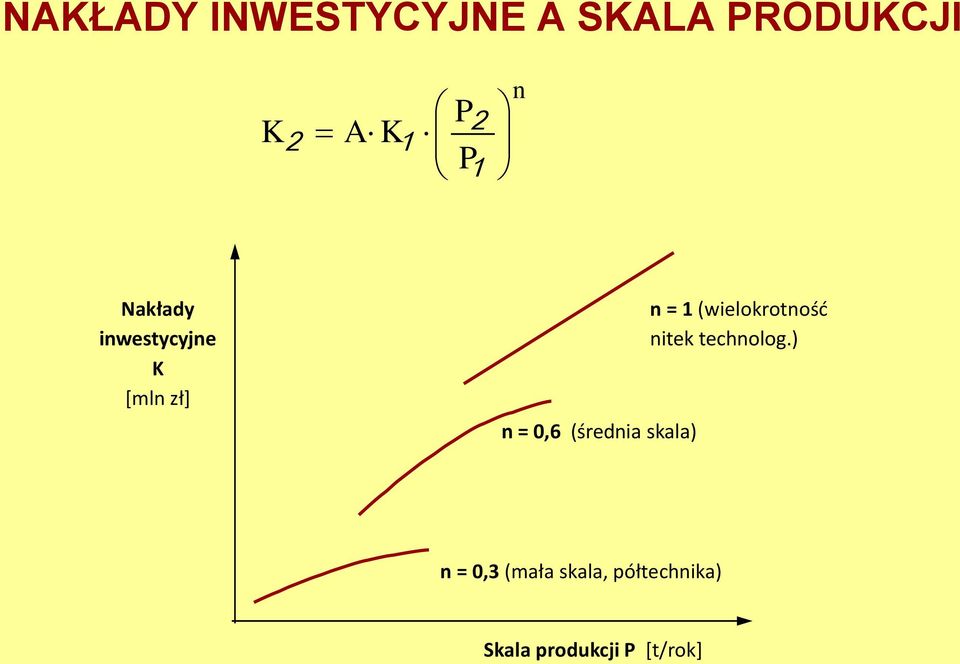 (średnia skala) n = 1 (wielokrotność nitek technolog.