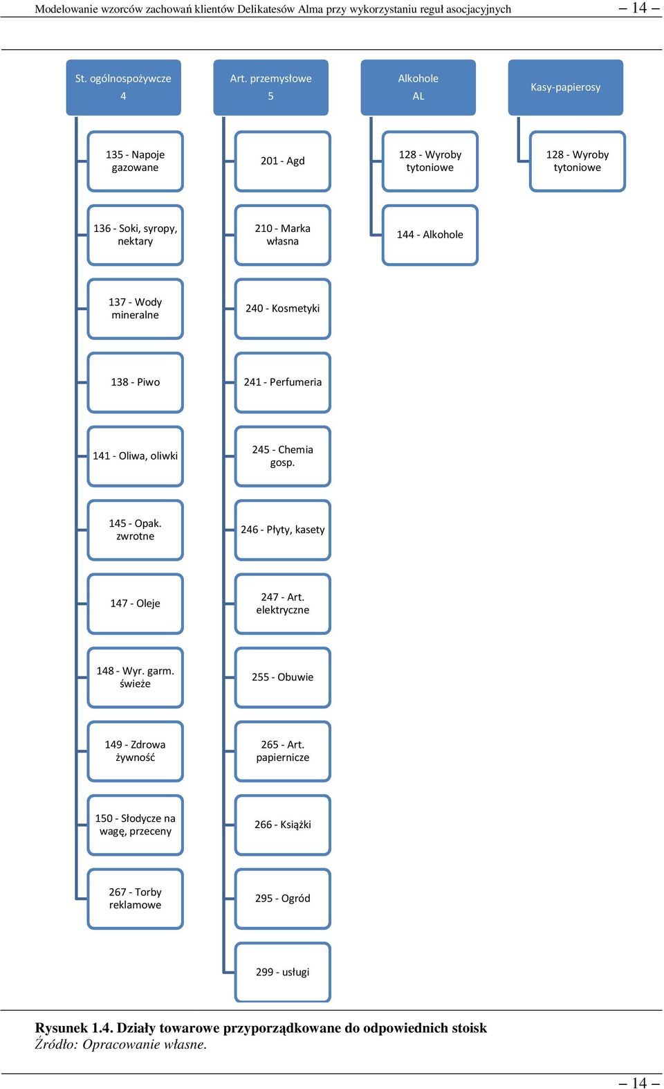 -Wody mineralne 240 - Kosmetyki 138 -Piwo 241 - Perfumeria 141 - Oliwa, oliwki 245 -Chemia gosp. 145 -Opak. zwrotne 246 - Płyty, kasety 147 -Oleje 247 -Art. elektryczne 148 -Wyr.