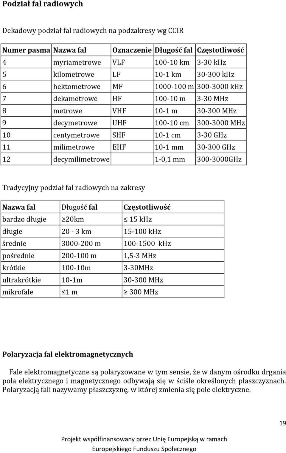 11 milimetrowe EHF 10-1 mm 30-300 GHz 12 decymilimetrowe 1-0,1 mm 300-3000GHz Tradycyjny podział fal radiowych na zakresy Nazwa fal Długość fal Częstotliwość bardzo długie 20km 15 khz długie 20-3 km