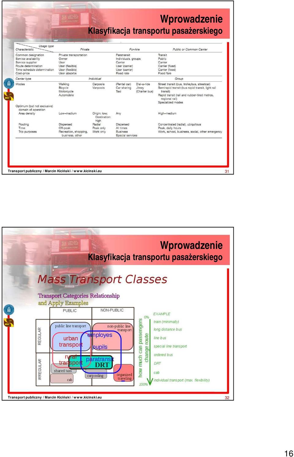 transportu pasaŝerskiego 32