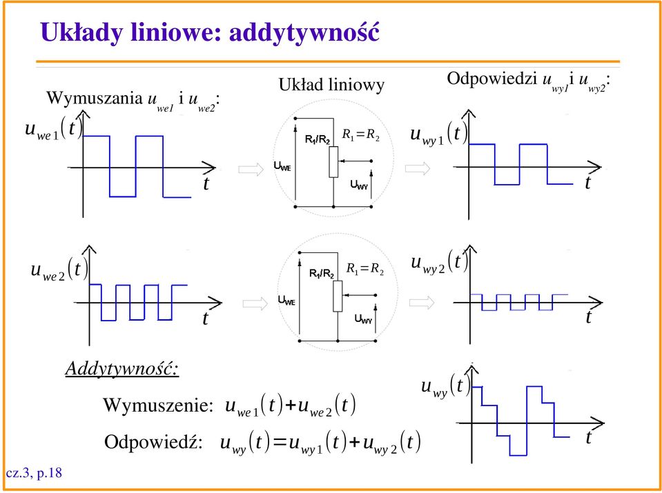 (t) R =R 2 u wy 2 (t) t t Addytywność: Wymuszenie: u we (t)+u