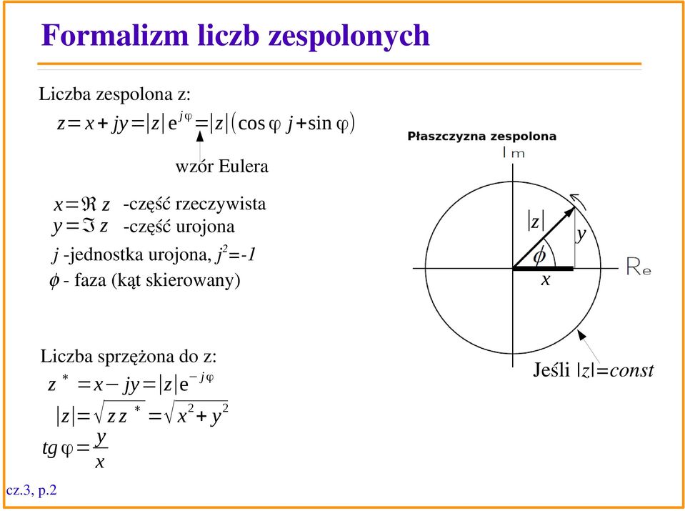 z 2 j jednostka urojona, j = faza (kąt skierowany) Liczba sprzężona do