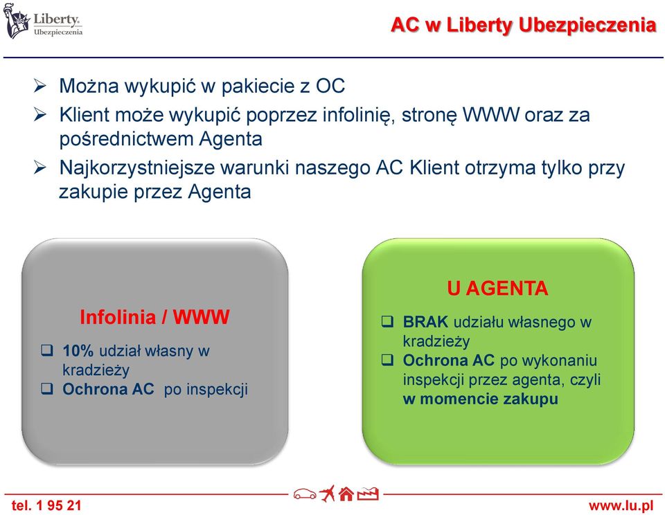 przy zakupie przez Agenta Infolinia / WWW 10% udział własny w kradzieży Ochrona AC po inspekcji U