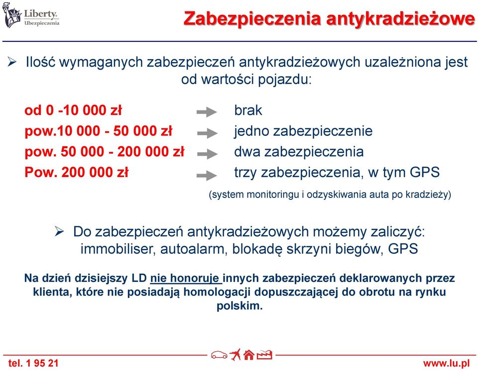 200 000 zł brak jedno zabezpieczenie dwa zabezpieczenia trzy zabezpieczenia, w tym GPS (system monitoringu i odzyskiwania auta po kradzieży) Do