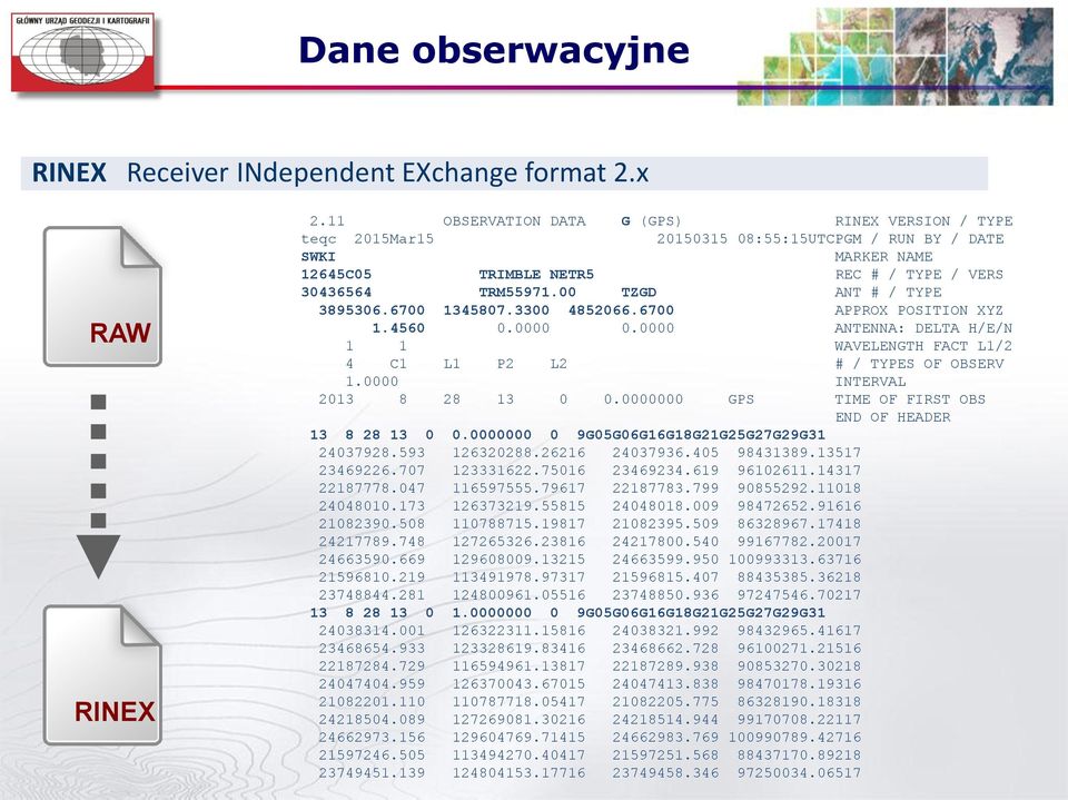 00 TZGD ANT # / TYPE 3895306.6700 1345807.3300 4852066.6700 APPROX POSITION XYZ 1.4560 0.0000 0.0000 ANTENNA: DELTA H/E/N 1 1 WAVELENGTH FACT L1/2 4 C1 L1 P2 L2 # / TYPES OF OBSERV 1.