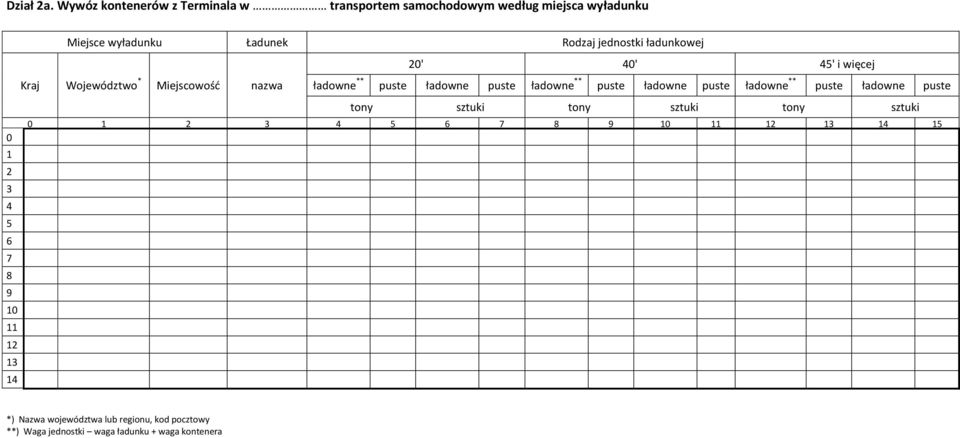 samochodowym według miejsca wyładunku ' ' ' i