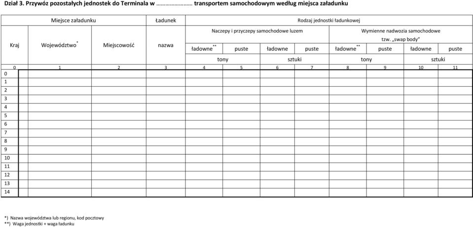 transportem samochodowym według miejsca