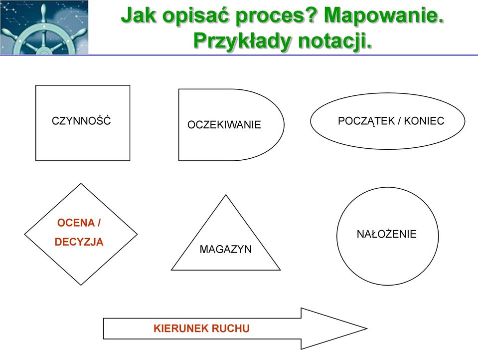 CZYNNOŚĆ OCZEKIWANIE POCZĄTEK /