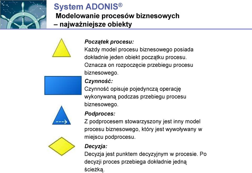 Czynność: Czynność opisuje pojedynczą operację wykonywaną podczas przebiegu procesu biznesowego.