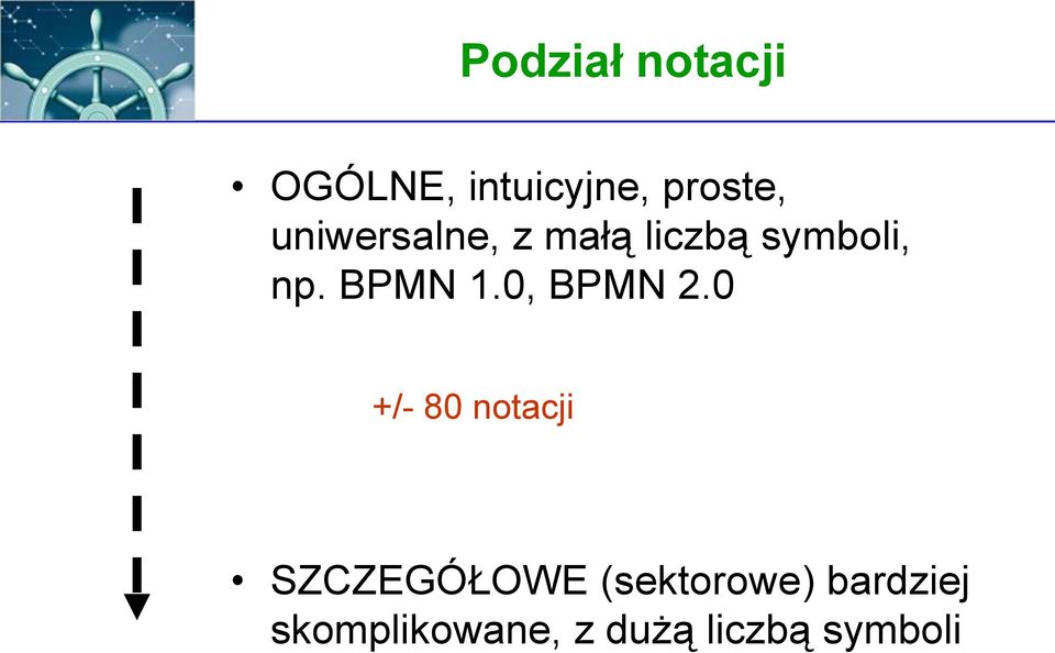 0, BPMN 2.