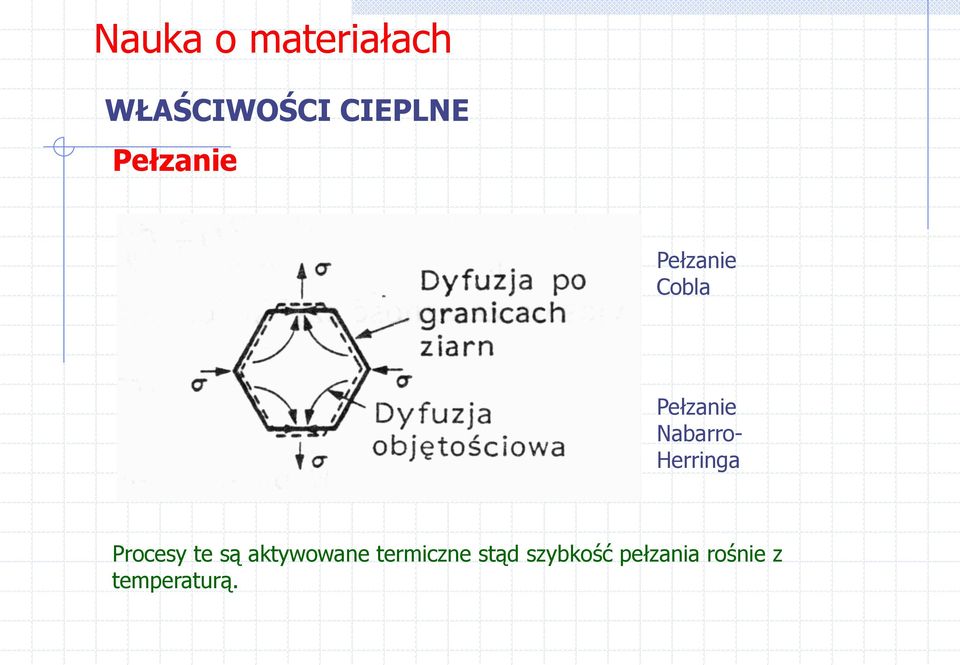 aktywowane termiczne stąd