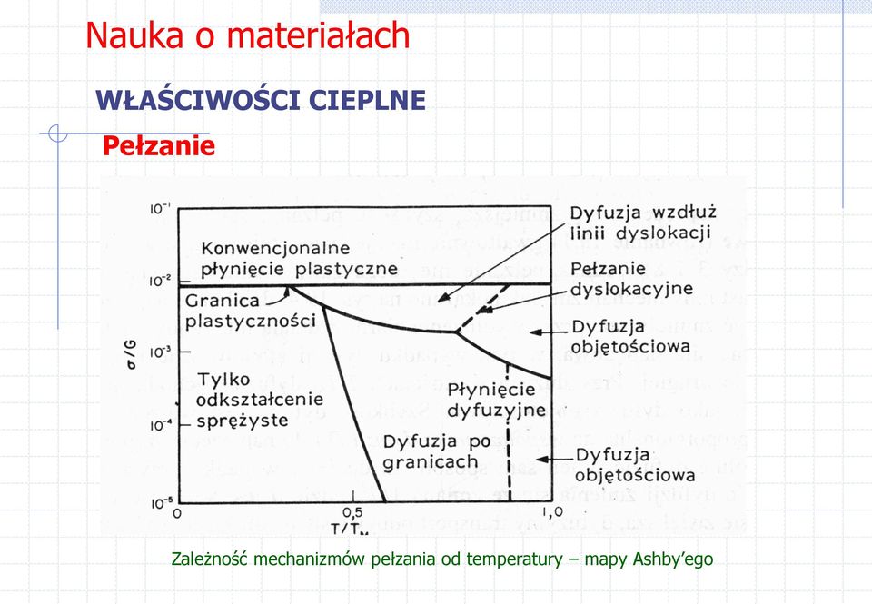 mechanizmów