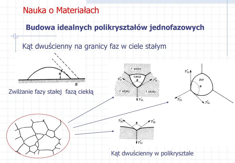 granicy faz w ciele stałym Zwilżanie