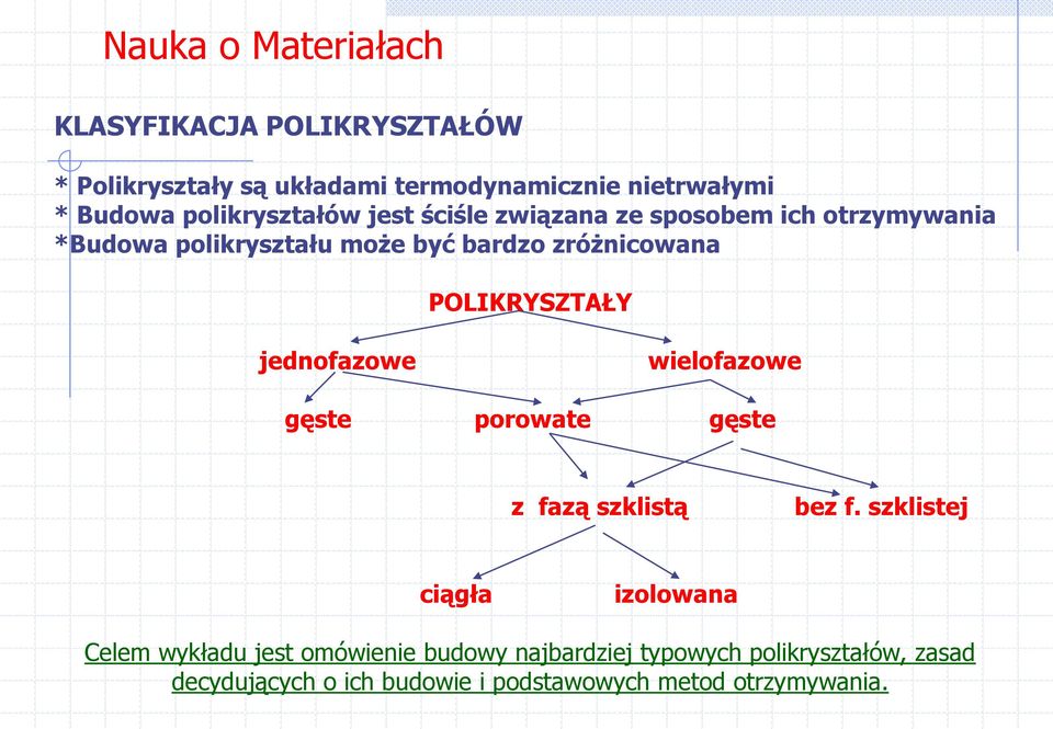 jednofazowe wielofazowe gęste porowate gęste z fazą szklistą bez f.