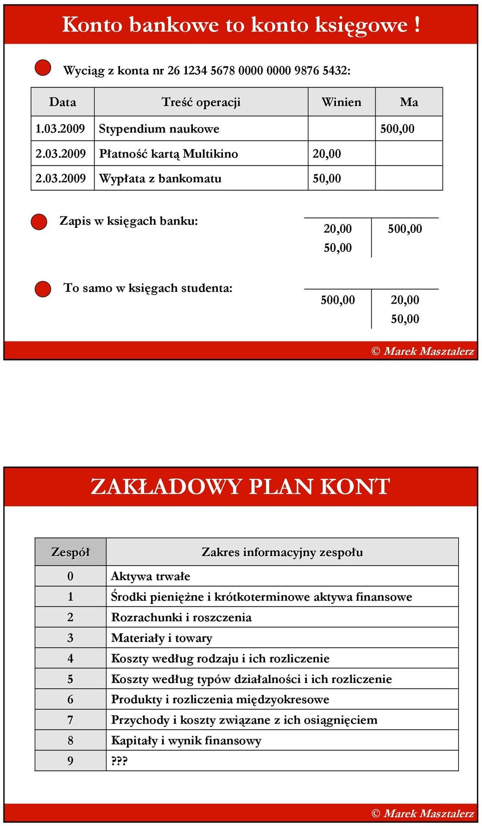 Aktywa trwałe Środki pienięŝne i krótkoterminowe aktywa finansowe Rozrachunki i roszczenia Materiały i towary Koszty według rodzaju i ich rozliczenie Koszty według typów