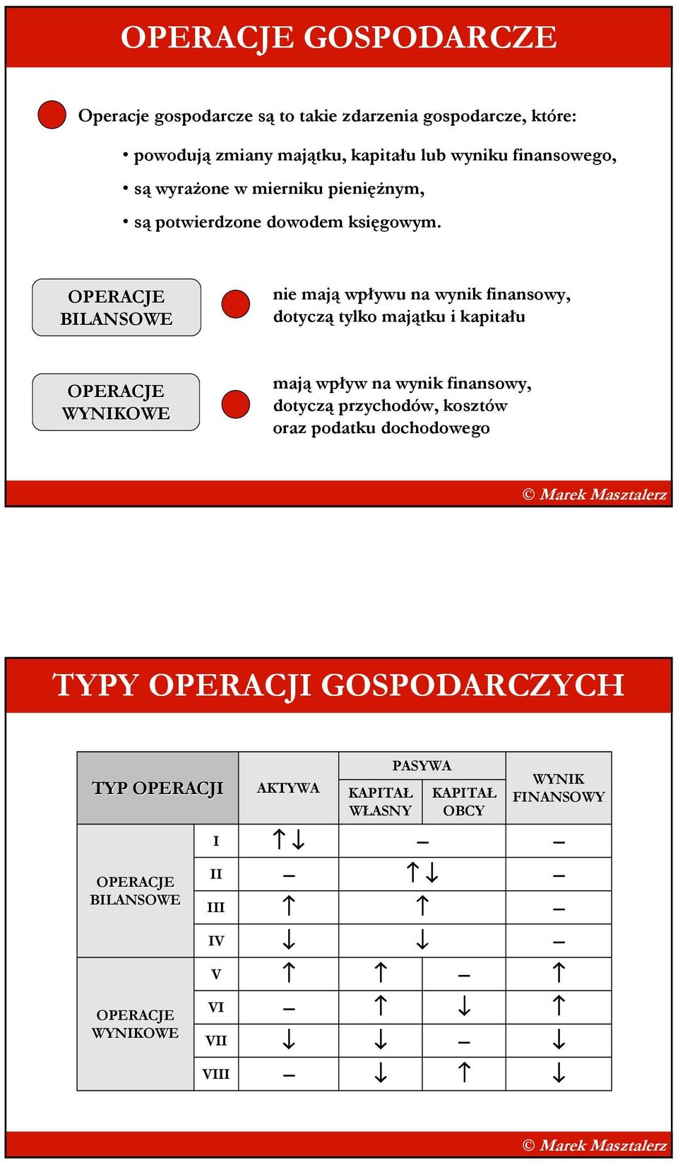 OPERACJE BILANSOWE nie mają wpływu na wynik finansowy, dotyczą tylko majątku i kapitału OPERACJE OWE mają wpływ na wynik