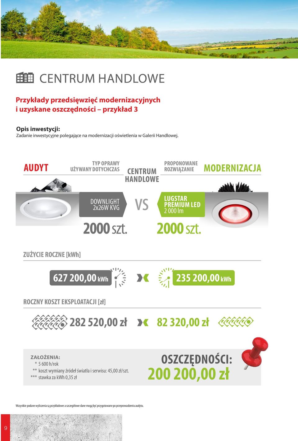 AUDYT TYP OPRAWY UŻYWANY DOTYCHCZAS CENTRUM HANDLOWE PROPONOWANE ROZWIĄZANIE MODERNIZACJA DOWNLIGHT 2x26W KVG LUGSTAR PREMIUM LED 2 000 lm