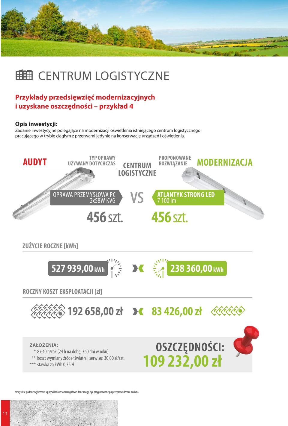 AUDYT TYP OPRAWY UŻYWANY DOTYCHCZAS CENTRUM LOGISTYCZNE PROPONOWANE ROZWIĄZANIE MODERNIZACJA OPRAWA PRZEMYSŁOWA PC ATLANTYK STRONG LED 2x58W KVG 7 100 lm 456 szt.