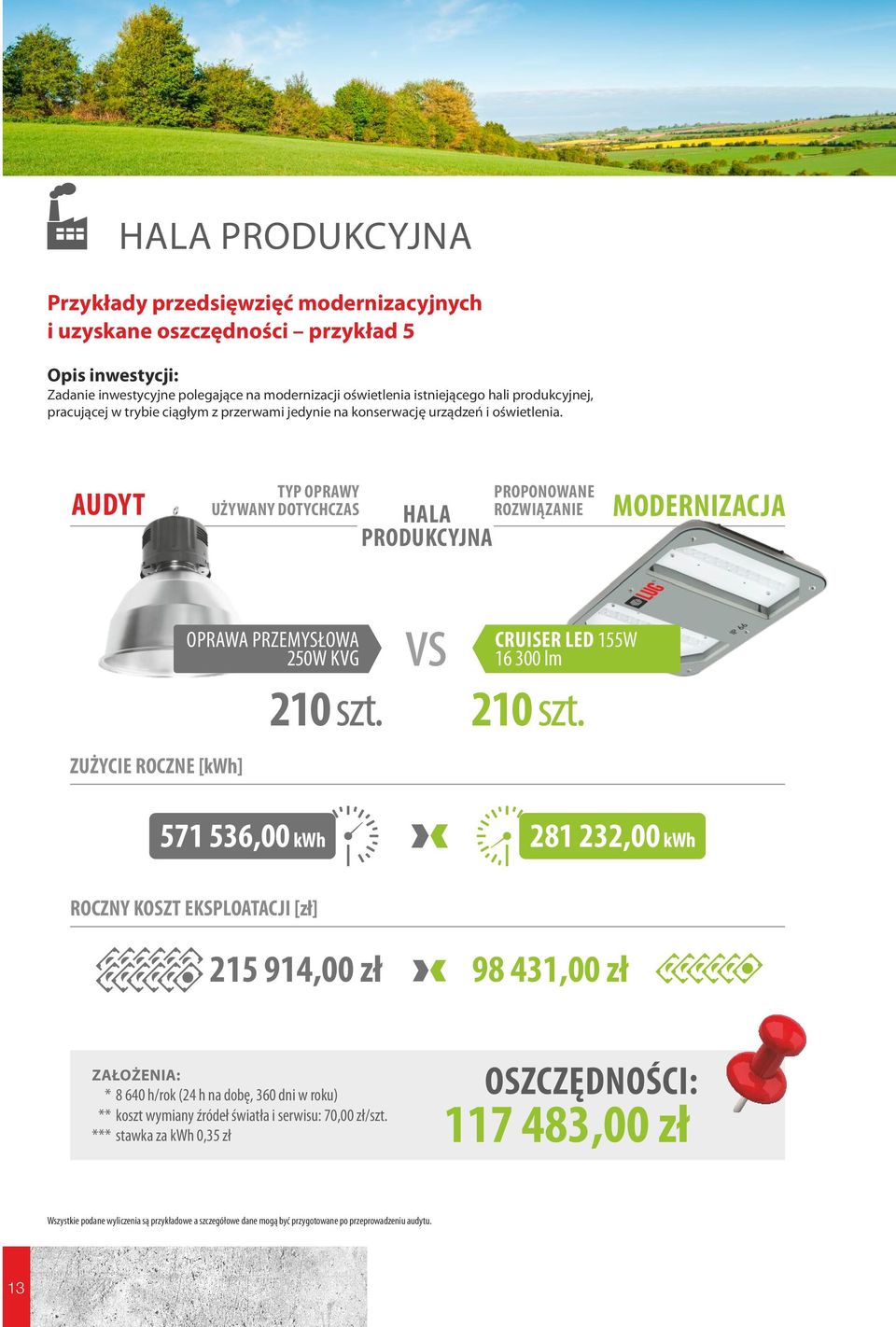 AUDYT TYP OPRAWY UŻYWANY DOTYCHCZAS HALA PRODUKCYJNA PROPONOWANE ROZWIĄZANIE MODERNIZACJA ZUŻYCIE ROCZNE [kwh] OPRAWA PRZEMYSŁOWA CRUISER LED 155W 250W KVG 16 300 lm 210 szt.