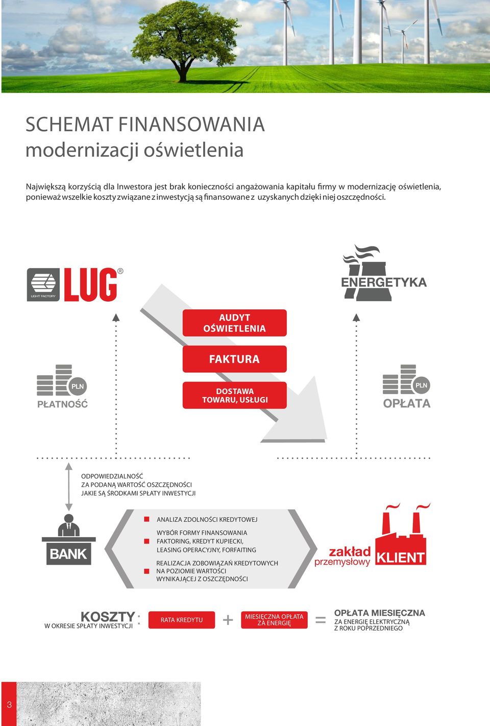 ENERGETYKA AUDYT OŚWIETLENIA FAKTURA PŁATNOŚĆ DOSTAWA TOWARU, USŁUGI OPŁATA ODPOWIEDZIALNOŚĆ ZA PODANĄ WARTOŚĆ OSZCZĘDNOŚCI JAKIE SĄ ŚRODKAMI SPŁATY INWESTYCJI ANALIZA ZDOLNOŚCI KREDYTOWEJ