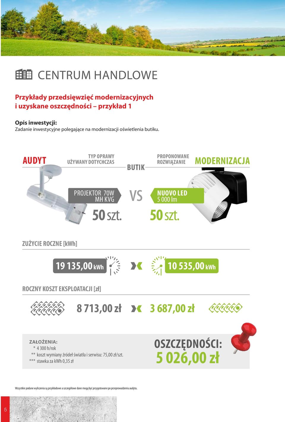AUDYT TYP OPRAWY UŻYWANY DOTYCHCZAS BUTIK PROPONOWANE ROZWIĄZANIE MODERNIZACJA PROJEKTOR 70W MH KVG NUOVO LED 5 000 lm 50 szt.