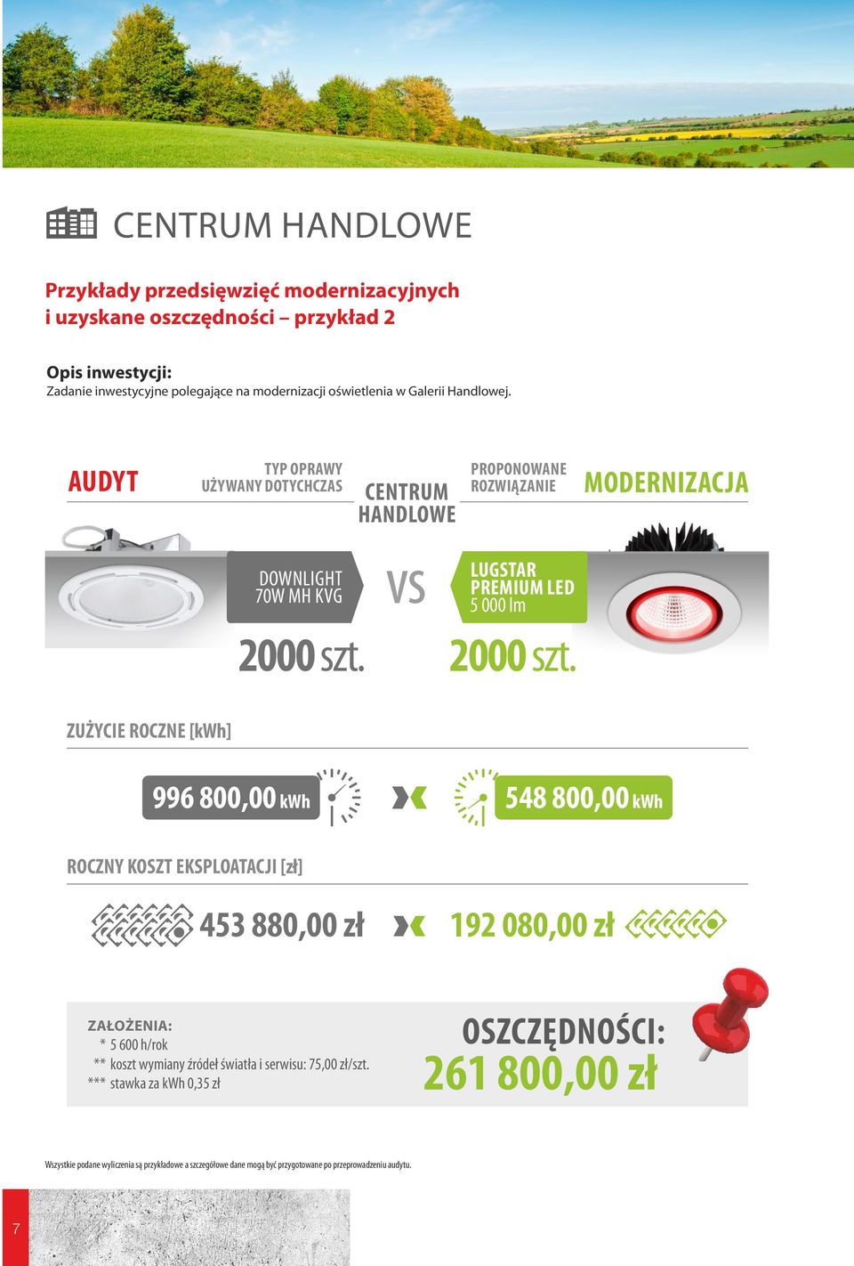 AUDYT TYP OPRAWY UŻYWANY DOTYCHCZAS CENTRUM HANDLOWE PROPONOWANE ROZWIĄZANIE MODERNIZACJA DOWNLIGHT 70W MH KVG LUGSTAR PREMIUM LED 5 000 lm