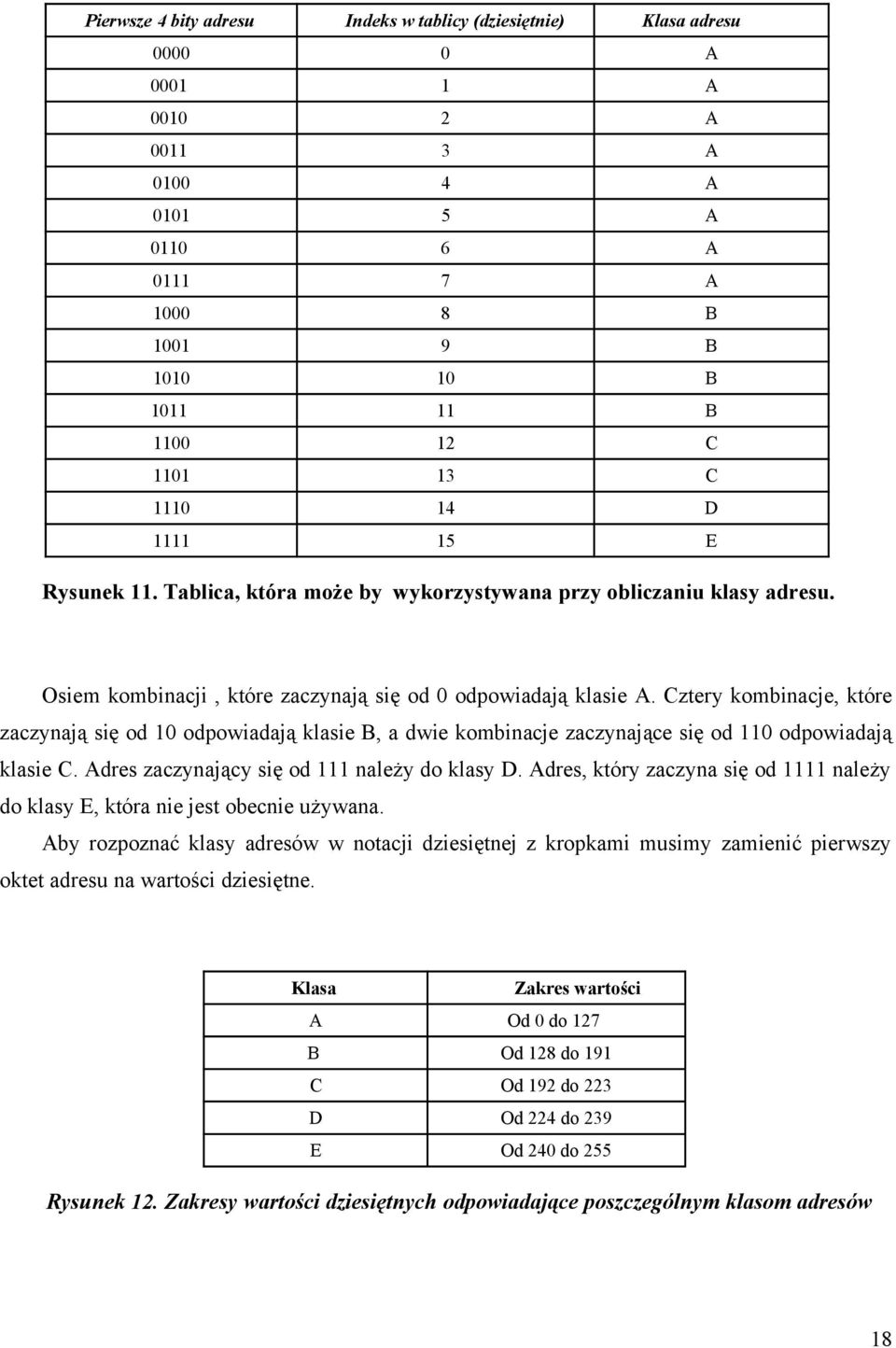 Cztery kombinacje, które zaczynają się od 10 odpowiadają klasie B, a dwie kombinacje zaczynające się od 110 odpowiadają klasie C. Adres zaczynający się od 111 należy do klasy D.