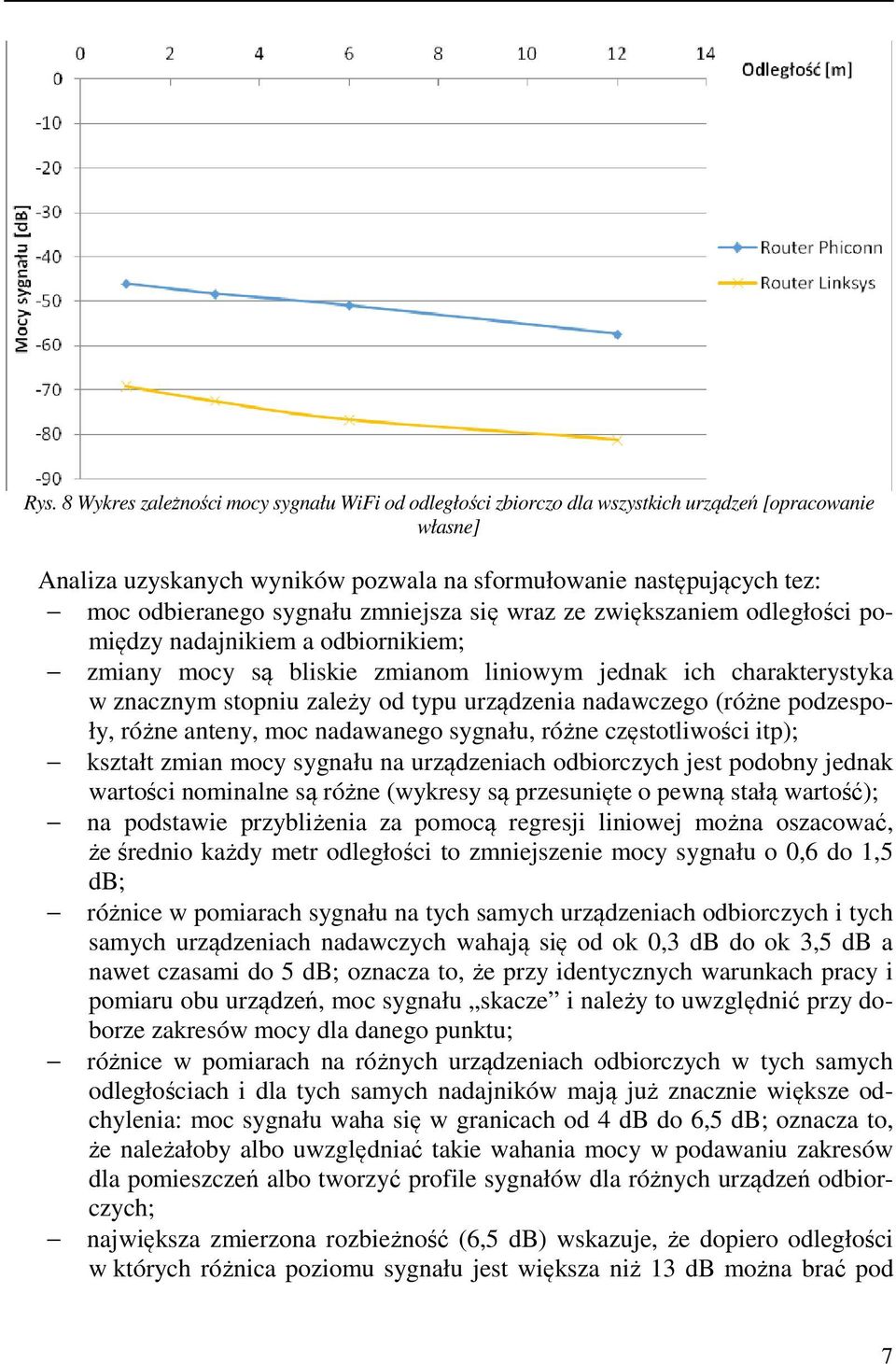 urządzenia nadawczego (różne podzespoły, różne anteny, moc nadawanego sygnału, różne częstotliwości itp); kształt zmian mocy sygnału na urządzeniach odbiorczych jest podobny jednak wartości nominalne