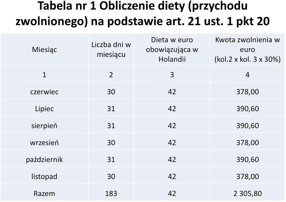 zwolnienia w euro (kol.2 x kol.