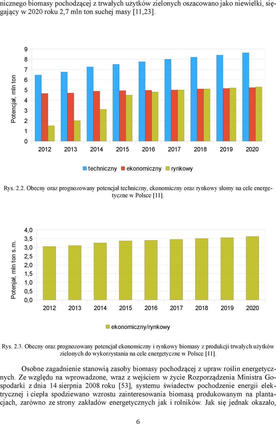 4,0 3,5 3,0 2,5 2,0 1,5 1,0 0,5 0,0 2012 2013 2014 2015 2016 2017 2018 2019 2020 ekonomiczny/rynkowy Rys. 2.3. Obecny oraz prognozowany potencjał ekonomiczny i rynkowy biomasy z produkcji trwałych użytków zielonych do wykorzystania na cele energetyczne w Polsce [11].