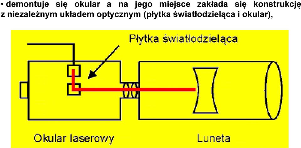 z niezależnym układem optycznym