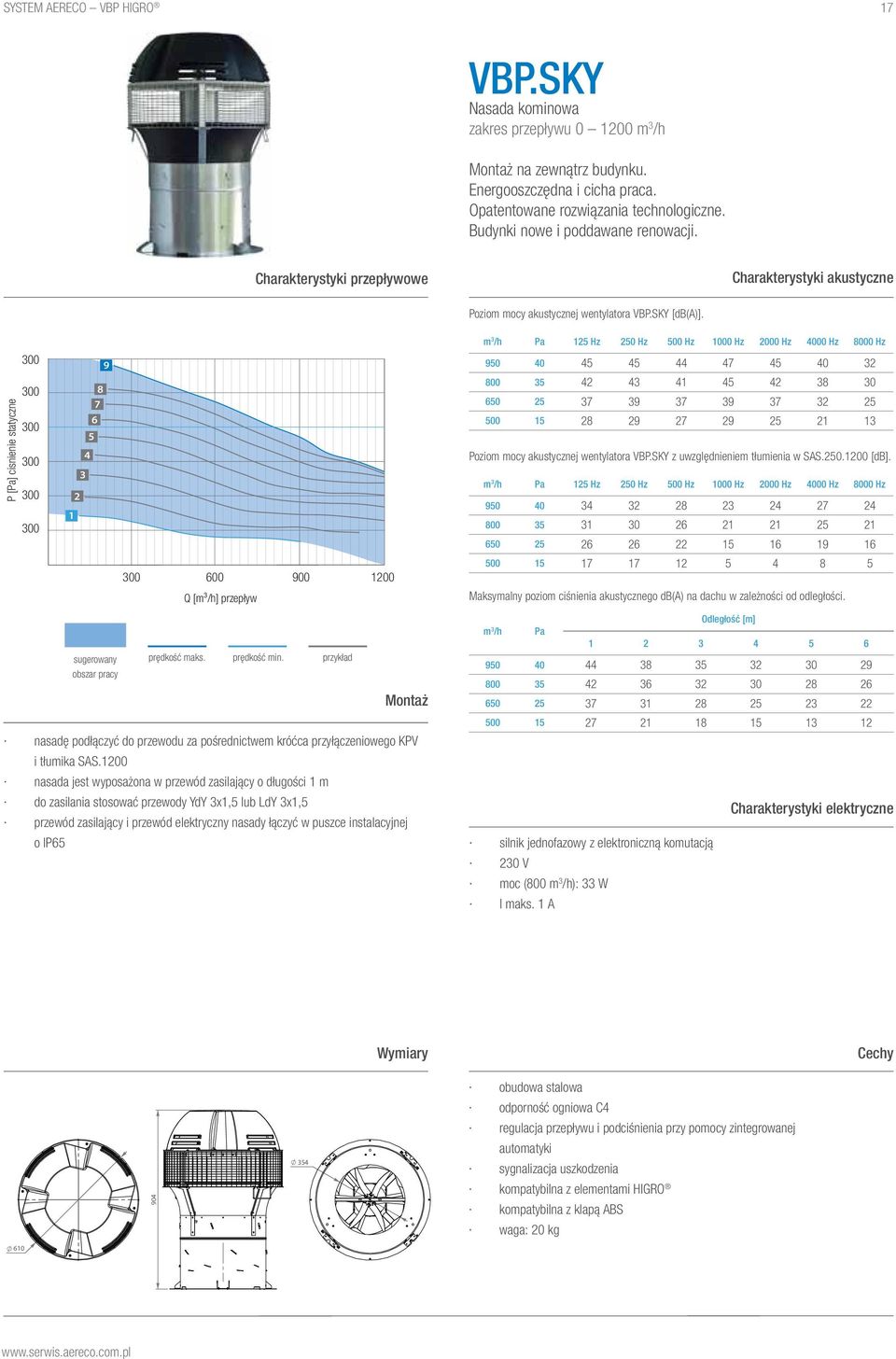 P [Pa] cisnienie statyczne 300 300 300 300 300 300 9 8 7 6 5 4 3 2 1 300 600 900 1200 Q [m³/h] przepływ m 3 /h Pa 125 Hz 250 Hz 500 Hz 1000 Hz 2000 Hz 4000 Hz 8000 Hz 950 40 45 45 44 47 45 40 32 800
